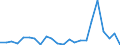 Currency: Million units of national currency / Geopolitical entity (partner): Rest of the world / Sector (ESA 2010): Total economy / Counterpart sector (ESA 2010): Total economy / Stock or flow: Assets / Balance of payments item: Financial account; direct investment; equity / Geopolitical entity (reporting): Lithuania