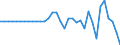 Currency: Million units of national currency / Geopolitical entity (partner): Rest of the world / Sector (ESA 2010): Total economy / Counterpart sector (ESA 2010): Total economy / Stock or flow: Assets / Balance of payments item: Financial account; direct investment; equity / Geopolitical entity (reporting): Hungary