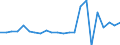 Currency: Million units of national currency / Geopolitical entity (partner): Rest of the world / Sector (ESA 2010): Total economy / Counterpart sector (ESA 2010): Total economy / Stock or flow: Assets / Balance of payments item: Financial account; direct investment; equity / Geopolitical entity (reporting): Malta