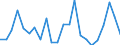 Currency: Million units of national currency / Geopolitical entity (partner): Rest of the world / Sector (ESA 2010): Total economy / Counterpart sector (ESA 2010): Total economy / Stock or flow: Assets / Balance of payments item: Financial account; direct investment; equity / Geopolitical entity (reporting): Poland