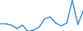 Currency: Million units of national currency / Geopolitical entity (partner): Rest of the world / Sector (ESA 2010): Total economy / Counterpart sector (ESA 2010): Total economy / Stock or flow: Assets / Balance of payments item: Financial account; direct investment; equity / Geopolitical entity (reporting): Romania