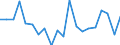 Currency: Million units of national currency / Geopolitical entity (partner): Rest of the world / Sector (ESA 2010): Total economy / Counterpart sector (ESA 2010): Total economy / Stock or flow: Assets / Balance of payments item: Financial account; direct investment; equity / Geopolitical entity (reporting): Finland