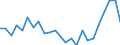 Currency: Million units of national currency / Geopolitical entity (partner): Rest of the world / Sector (ESA 2010): Total economy / Counterpart sector (ESA 2010): Total economy / Stock or flow: Assets / Balance of payments item: Financial account; direct investment; equity / Geopolitical entity (reporting): Sweden