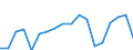 Currency: Million units of national currency / Geopolitical entity (partner): Rest of the world / Sector (ESA 2010): Total economy / Counterpart sector (ESA 2010): Total economy / Stock or flow: Assets / Balance of payments item: Financial account; direct investment; reinvestment of earnings / Geopolitical entity (reporting): Belgium
