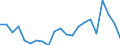 Currency: Million units of national currency / Geopolitical entity (partner): Rest of the world / Sector (ESA 2010): Total economy / Counterpart sector (ESA 2010): Total economy / Stock or flow: Assets / Balance of payments item: Financial account; direct investment; reinvestment of earnings / Geopolitical entity (reporting): Denmark
