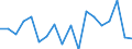 Currency: Million units of national currency / Geopolitical entity (partner): Rest of the world / Sector (ESA 2010): Total economy / Counterpart sector (ESA 2010): Total economy / Stock or flow: Assets / Balance of payments item: Financial account; direct investment; reinvestment of earnings / Geopolitical entity (reporting): Estonia