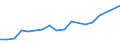 Currency: Million units of national currency / Geopolitical entity (partner): Rest of the world / Sector (ESA 2010): Total economy / Counterpart sector (ESA 2010): Total economy / Stock or flow: Assets / Balance of payments item: Financial account; direct investment; reinvestment of earnings / Geopolitical entity (reporting): Ireland
