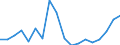 Currency: Million units of national currency / Geopolitical entity (partner): Rest of the world / Sector (ESA 2010): Total economy / Counterpart sector (ESA 2010): Total economy / Stock or flow: Assets / Balance of payments item: Financial account; direct investment; reinvestment of earnings / Geopolitical entity (reporting): Greece