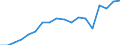 Currency: Million units of national currency / Geopolitical entity (partner): Rest of the world / Sector (ESA 2010): Total economy / Counterpart sector (ESA 2010): Total economy / Stock or flow: Assets / Balance of payments item: Financial account; direct investment; reinvestment of earnings / Geopolitical entity (reporting): Spain