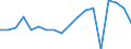 Currency: Million units of national currency / Geopolitical entity (partner): Rest of the world / Sector (ESA 2010): Total economy / Counterpart sector (ESA 2010): Total economy / Stock or flow: Assets / Balance of payments item: Financial account; direct investment; reinvestment of earnings / Geopolitical entity (reporting): France