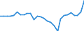 Currency: Million units of national currency / Geopolitical entity (partner): Rest of the world / Sector (ESA 2010): Total economy / Counterpart sector (ESA 2010): Total economy / Stock or flow: Assets / Balance of payments item: Financial account; direct investment; reinvestment of earnings / Geopolitical entity (reporting): Croatia