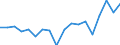 Currency: Million units of national currency / Geopolitical entity (partner): Rest of the world / Sector (ESA 2010): Total economy / Counterpart sector (ESA 2010): Total economy / Stock or flow: Assets / Balance of payments item: Financial account; direct investment; reinvestment of earnings / Geopolitical entity (reporting): Italy