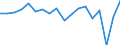 Currency: Million units of national currency / Geopolitical entity (partner): Rest of the world / Sector (ESA 2010): Total economy / Counterpart sector (ESA 2010): Total economy / Stock or flow: Assets / Balance of payments item: Financial account; direct investment; reinvestment of earnings / Geopolitical entity (reporting): Cyprus