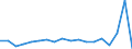 Currency: Million units of national currency / Geopolitical entity (partner): Rest of the world / Sector (ESA 2010): Total economy / Counterpart sector (ESA 2010): Total economy / Stock or flow: Assets / Balance of payments item: Financial account; direct investment; reinvestment of earnings / Geopolitical entity (reporting): Latvia