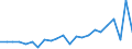 Currency: Million units of national currency / Geopolitical entity (partner): Rest of the world / Sector (ESA 2010): Total economy / Counterpart sector (ESA 2010): Total economy / Stock or flow: Assets / Balance of payments item: Financial account; direct investment; reinvestment of earnings / Geopolitical entity (reporting): Lithuania