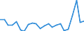 Currency: Million units of national currency / Geopolitical entity (partner): Rest of the world / Sector (ESA 2010): Total economy / Counterpart sector (ESA 2010): Total economy / Stock or flow: Assets / Balance of payments item: Financial account; direct investment; reinvestment of earnings / Geopolitical entity (reporting): Netherlands