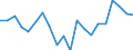 Currency: Million units of national currency / Geopolitical entity (partner): Rest of the world / Sector (ESA 2010): Total economy / Counterpart sector (ESA 2010): Total economy / Stock or flow: Assets / Balance of payments item: Financial account; direct investment; reinvestment of earnings / Geopolitical entity (reporting): Austria