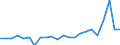 Currency: Million units of national currency / Geopolitical entity (partner): Rest of the world / Sector (ESA 2010): Total economy / Counterpart sector (ESA 2010): Total economy / Stock or flow: Assets / Balance of payments item: Financial account; direct investment; reinvestment of earnings / Geopolitical entity (reporting): Poland