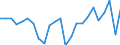 Currency: Million units of national currency / Geopolitical entity (partner): Rest of the world / Sector (ESA 2010): Total economy / Counterpart sector (ESA 2010): Total economy / Stock or flow: Assets / Balance of payments item: Financial account; direct investment; reinvestment of earnings / Geopolitical entity (reporting): Romania