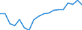 Currency: Million units of national currency / Geopolitical entity (partner): Rest of the world / Sector (ESA 2010): Total economy / Counterpart sector (ESA 2010): Total economy / Stock or flow: Assets / Balance of payments item: Financial account; direct investment; reinvestment of earnings / Geopolitical entity (reporting): Slovenia