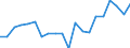 Currency: Million units of national currency / Geopolitical entity (partner): Rest of the world / Sector (ESA 2010): Total economy / Counterpart sector (ESA 2010): Total economy / Stock or flow: Assets / Balance of payments item: Financial account; direct investment; reinvestment of earnings / Geopolitical entity (reporting): Finland