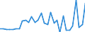 Currency: Million units of national currency / Geopolitical entity (partner): Rest of the world / Sector (ESA 2010): Total economy / Counterpart sector (ESA 2010): Total economy / Stock or flow: Assets / Balance of payments item: Financial account; direct investment; debt instruments / Geopolitical entity (reporting): Czechia