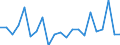 Currency: Million units of national currency / Geopolitical entity (partner): Rest of the world / Sector (ESA 2010): Total economy / Counterpart sector (ESA 2010): Total economy / Stock or flow: Assets / Balance of payments item: Financial account; direct investment; debt instruments / Geopolitical entity (reporting): Denmark