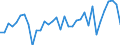 Currency: Million units of national currency / Geopolitical entity (partner): Rest of the world / Sector (ESA 2010): Total economy / Counterpart sector (ESA 2010): Total economy / Stock or flow: Assets / Balance of payments item: Financial account; direct investment; debt instruments / Geopolitical entity (reporting): Germany