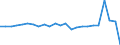 Currency: Million units of national currency / Geopolitical entity (partner): Rest of the world / Sector (ESA 2010): Total economy / Counterpart sector (ESA 2010): Total economy / Stock or flow: Assets / Balance of payments item: Financial account; direct investment; debt instruments / Geopolitical entity (reporting): Estonia