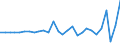 Currency: Million units of national currency / Geopolitical entity (partner): Rest of the world / Sector (ESA 2010): Total economy / Counterpart sector (ESA 2010): Total economy / Stock or flow: Assets / Balance of payments item: Financial account; direct investment; debt instruments / Geopolitical entity (reporting): Croatia