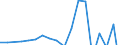 Currency: Million units of national currency / Geopolitical entity (partner): Rest of the world / Sector (ESA 2010): Total economy / Counterpart sector (ESA 2010): Total economy / Stock or flow: Assets / Balance of payments item: Financial account; direct investment; debt instruments / Geopolitical entity (reporting): Cyprus