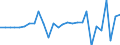 Currency: Million units of national currency / Geopolitical entity (partner): Rest of the world / Sector (ESA 2010): Total economy / Counterpart sector (ESA 2010): Total economy / Stock or flow: Assets / Balance of payments item: Financial account; direct investment; debt instruments / Geopolitical entity (reporting): Latvia