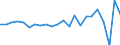 Currency: Million units of national currency / Geopolitical entity (partner): Rest of the world / Sector (ESA 2010): Total economy / Counterpart sector (ESA 2010): Total economy / Stock or flow: Assets / Balance of payments item: Financial account; direct investment; debt instruments / Geopolitical entity (reporting): Lithuania