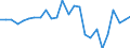 Currency: Million units of national currency / Geopolitical entity (partner): Rest of the world / Sector (ESA 2010): Total economy / Counterpart sector (ESA 2010): Total economy / Stock or flow: Assets / Balance of payments item: Financial account; direct investment; debt instruments / Geopolitical entity (reporting): Luxembourg
