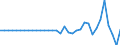 Currency: Million units of national currency / Geopolitical entity (partner): Rest of the world / Sector (ESA 2010): Total economy / Counterpart sector (ESA 2010): Total economy / Stock or flow: Assets / Balance of payments item: Financial account; direct investment; debt instruments / Geopolitical entity (reporting): Hungary