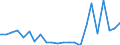 Currency: Million units of national currency / Geopolitical entity (partner): Rest of the world / Sector (ESA 2010): Total economy / Counterpart sector (ESA 2010): Total economy / Stock or flow: Assets / Balance of payments item: Financial account; direct investment; debt instruments / Geopolitical entity (reporting): Malta
