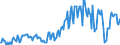 Seasonal adjustment: Unadjusted data (i.e. neither seasonally adjusted nor calendar adjusted data) / Balance of payments item: Current account / Sector (ESA 2010): Total economy / Counterpart sector (ESA 2010): Total economy / Stock or flow: Balance / Geopolitical entity (partner): Extra-euro area - 21 countries (from 2026) / Unit of measure: Percentage of gross domestic product (GDP) / Geopolitical entity (reporting): Euro area – 21 countries (from 2026)