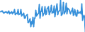 Seasonal adjustment: Unadjusted data (i.e. neither seasonally adjusted nor calendar adjusted data) / Balance of payments item: Current account / Sector (ESA 2010): Total economy / Counterpart sector (ESA 2010): Total economy / Stock or flow: Balance / Geopolitical entity (partner): Rest of the world / Unit of measure: Million units of national currency / Geopolitical entity (reporting): Bulgaria