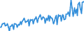 Seasonal adjustment: Unadjusted data (i.e. neither seasonally adjusted nor calendar adjusted data) / Balance of payments item: Current account / Sector (ESA 2010): Total economy / Counterpart sector (ESA 2010): Total economy / Stock or flow: Balance / Geopolitical entity (partner): Rest of the world / Unit of measure: Million units of national currency / Geopolitical entity (reporting): Denmark