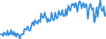 Seasonal adjustment: Unadjusted data (i.e. neither seasonally adjusted nor calendar adjusted data) / Balance of payments item: Current account / Sector (ESA 2010): Total economy / Counterpart sector (ESA 2010): Total economy / Stock or flow: Balance / Geopolitical entity (partner): Rest of the world / Unit of measure: Million units of national currency / Geopolitical entity (reporting): Germany
