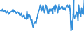 Seasonal adjustment: Unadjusted data (i.e. neither seasonally adjusted nor calendar adjusted data) / Balance of payments item: Current account / Sector (ESA 2010): Total economy / Counterpart sector (ESA 2010): Total economy / Stock or flow: Balance / Geopolitical entity (partner): Rest of the world / Unit of measure: Million units of national currency / Geopolitical entity (reporting): Estonia