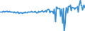 Seasonal adjustment: Unadjusted data (i.e. neither seasonally adjusted nor calendar adjusted data) / Balance of payments item: Current account / Sector (ESA 2010): Total economy / Counterpart sector (ESA 2010): Total economy / Stock or flow: Balance / Geopolitical entity (partner): Rest of the world / Unit of measure: Million units of national currency / Geopolitical entity (reporting): Ireland