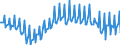 Seasonal adjustment: Unadjusted data (i.e. neither seasonally adjusted nor calendar adjusted data) / Balance of payments item: Current account / Sector (ESA 2010): Total economy / Counterpart sector (ESA 2010): Total economy / Stock or flow: Balance / Geopolitical entity (partner): Rest of the world / Unit of measure: Million units of national currency / Geopolitical entity (reporting): Greece
