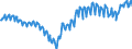 Seasonal adjustment: Unadjusted data (i.e. neither seasonally adjusted nor calendar adjusted data) / Balance of payments item: Current account / Sector (ESA 2010): Total economy / Counterpart sector (ESA 2010): Total economy / Stock or flow: Balance / Geopolitical entity (partner): Rest of the world / Unit of measure: Million units of national currency / Geopolitical entity (reporting): Spain