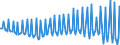 Seasonal adjustment: Unadjusted data (i.e. neither seasonally adjusted nor calendar adjusted data) / Balance of payments item: Current account / Sector (ESA 2010): Total economy / Counterpart sector (ESA 2010): Total economy / Stock or flow: Balance / Geopolitical entity (partner): Rest of the world / Unit of measure: Million units of national currency / Geopolitical entity (reporting): Croatia
