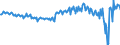 Seasonal adjustment: Unadjusted data (i.e. neither seasonally adjusted nor calendar adjusted data) / Balance of payments item: Current account / Sector (ESA 2010): Total economy / Counterpart sector (ESA 2010): Total economy / Stock or flow: Balance / Geopolitical entity (partner): Rest of the world / Unit of measure: Million units of national currency / Geopolitical entity (reporting): Hungary