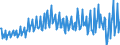 Seasonal adjustment: Unadjusted data (i.e. neither seasonally adjusted nor calendar adjusted data) / Balance of payments item: Current account / Sector (ESA 2010): Total economy / Counterpart sector (ESA 2010): Total economy / Stock or flow: Balance / Geopolitical entity (partner): Rest of the world / Unit of measure: Million units of national currency / Geopolitical entity (reporting): Austria