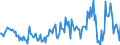 Seasonal adjustment: Unadjusted data (i.e. neither seasonally adjusted nor calendar adjusted data) / Balance of payments item: Current account / Sector (ESA 2010): Total economy / Counterpart sector (ESA 2010): Total economy / Stock or flow: Balance / Geopolitical entity (partner): Rest of the world / Unit of measure: Million units of national currency / Geopolitical entity (reporting): Poland
