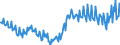 Seasonal adjustment: Unadjusted data (i.e. neither seasonally adjusted nor calendar adjusted data) / Balance of payments item: Current account / Sector (ESA 2010): Total economy / Counterpart sector (ESA 2010): Total economy / Stock or flow: Balance / Geopolitical entity (partner): Rest of the world / Unit of measure: Million units of national currency / Geopolitical entity (reporting): Portugal