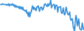 Seasonal adjustment: Unadjusted data (i.e. neither seasonally adjusted nor calendar adjusted data) / Balance of payments item: Current account / Sector (ESA 2010): Total economy / Counterpart sector (ESA 2010): Total economy / Stock or flow: Balance / Geopolitical entity (partner): Rest of the world / Unit of measure: Million units of national currency / Geopolitical entity (reporting): Romania